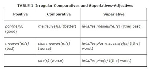 Irregular Comp & Sup 1 